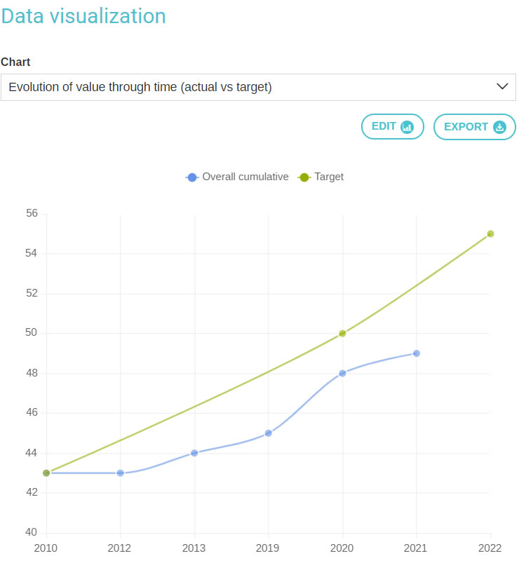 mobile data collection tools